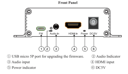 Image nº3 du produit Injecteur Audio et Extracteur Audio sur entrée sortie HDMI 4K