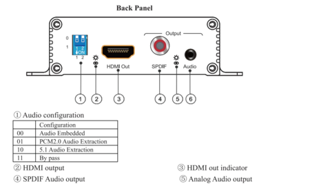 Image nº4 du produit Injecteur Audio et Extracteur Audio sur entrée sortie HDMI 4K