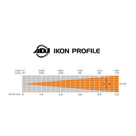 Image nº6 du produit Mini Découpe Ikon Profile ADJ 32W 7500K 15 à 40°