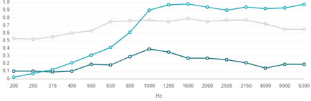 Image secondaire du produit Lot de 4 diffuseurs ARTNOVION Myron E 2.0 efficace et leger pour controle de bande passante medium-aigu (blanc)