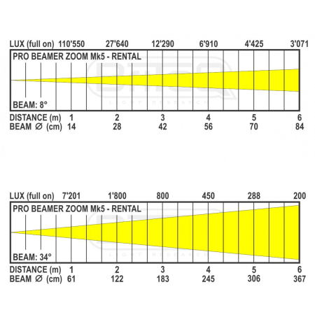 Image nº6 du produit PRO BEAMER ZOOM MK5 - RENTAL BRITEQ - Projecteur LED RGBW 7 x 20 W à zoom motorisé