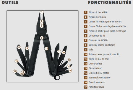 Image nº4 du produit REBAR Black Leatherman - Pince multifonction 17 outils