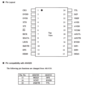 Image principale du produit Convertisseur numérique analogique AK4321VF DAC 96KHz 20Bit 24 pin VSOP