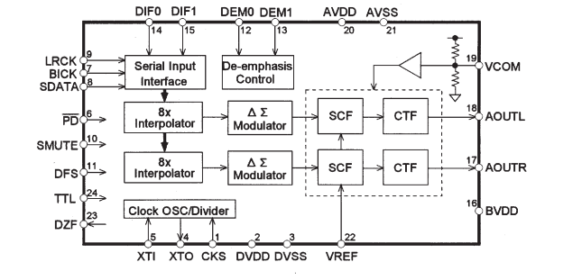 Image secondaire du produit Convertisseur numérique analogique AK4321VF DAC 96KHz 20Bit 24 pin VSOP