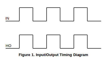 Image secondaire du produit Driver Mosfet PWM IR2117 SPBF SINGLE CHANNEL DRIVER SOIC-8