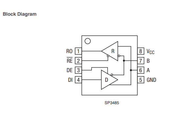 Image principale du produit SP3485 Low Power Half Duplex Trasceiver - Differential Bus Transceiver RS485-RS422 10Mbps SO8