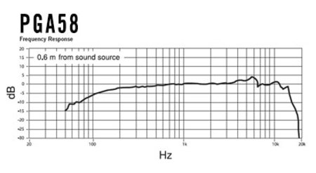 Image nº3 du produit Micro Shure - PGA58-XLR Voix - Dynamique Cardioïde avec câble XLR 6m