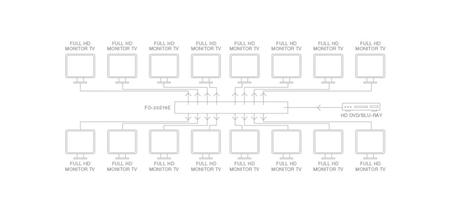 Image nº3 du produit splitter HDMI 4K répartiteur 1 entrée vers 16 sorties avec EDID