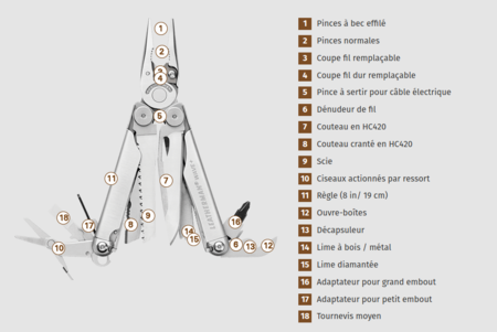 Image nº4 du produit Wave+ Leatherman - Pince multifonctions avec étuis