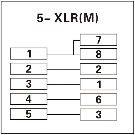 Image nº3 du produit Adaptateur XLR 5 broches male vers RJ45 pour extention sur câble réseau